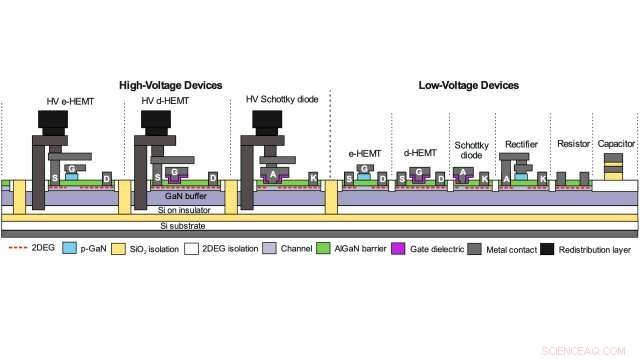 IMEC s Monolithic GaN-on-SOI Power IC Technology: Enhancing Efficiency with Integrated Components