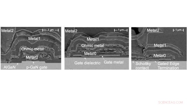 IMEC s Monolithic GaN-on-SOI Power IC Technology: Enhancing Efficiency with Integrated Components