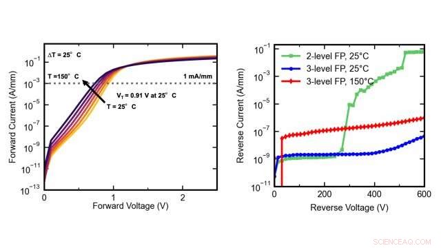 IMEC s Monolithic GaN-on-SOI Power IC Technology: Enhancing Efficiency with Integrated Components