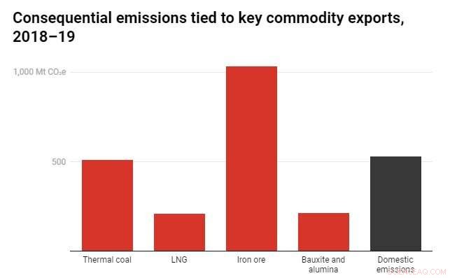 Harnessing Australia s Renewable Potential: Generating 27 Times More Electricity for Climate Action