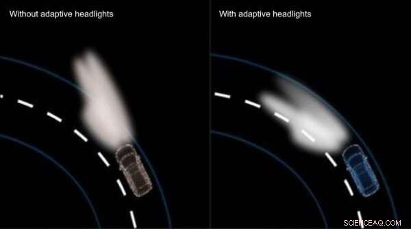 Adaptive Headlights: Enhancing Nighttime Road Safety