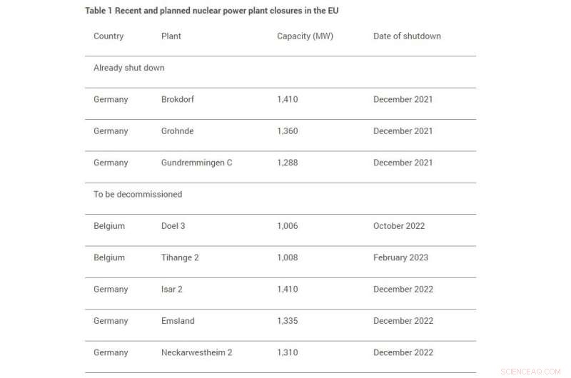 Nuclear Power & Europe s Energy Independence: A Path Away from Russian Gas