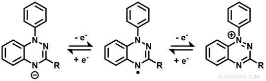 Organic Flow Batteries: A Sustainable Solution for Energy Storage