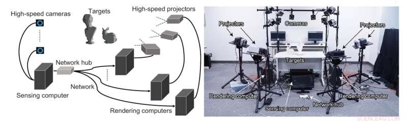 Parallel Projector Control for Enhanced Augmented Reality