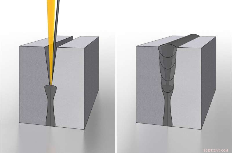 Fraunhofer IWS s Laser Welding Slashes Energy Costs by 80% in Steel Construction