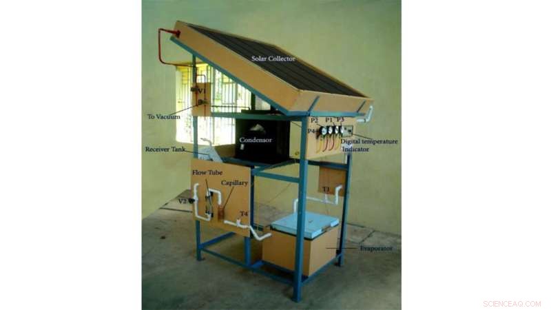 Solar Adsorption Cooling System Optimizer: Design, Evaluate, and Maximize Performance