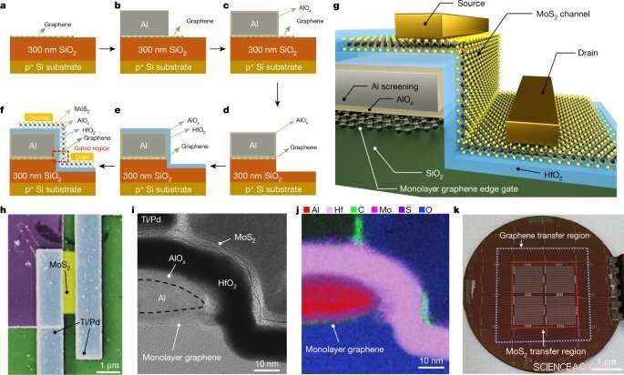 Ultra-Small MoS2 Transistors: Achieving Sub-1nm Gate Lengths