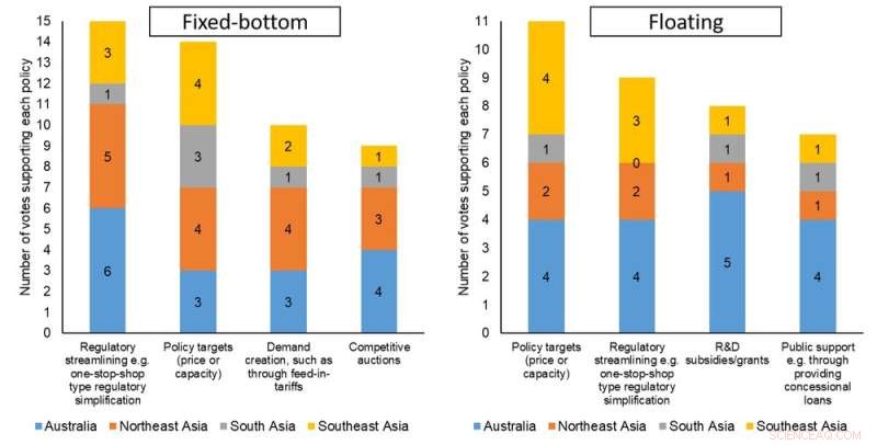 Australia s Offshore Wind Future: Strategic Pathways for Industry Growth