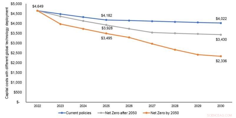 Australia s Offshore Wind Future: Strategic Pathways for Industry Growth