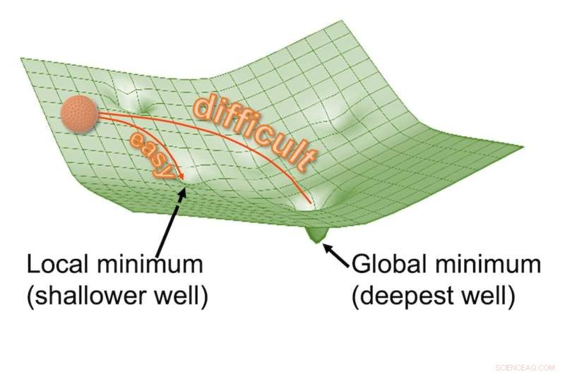 Complex Systems Inspired Analog Computer for Ultra-Fast Computation