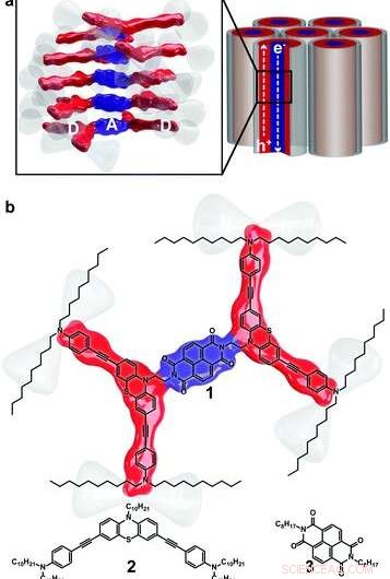 Pancake Stack Architecture: A Novel Model for High-Efficiency Solar Cells