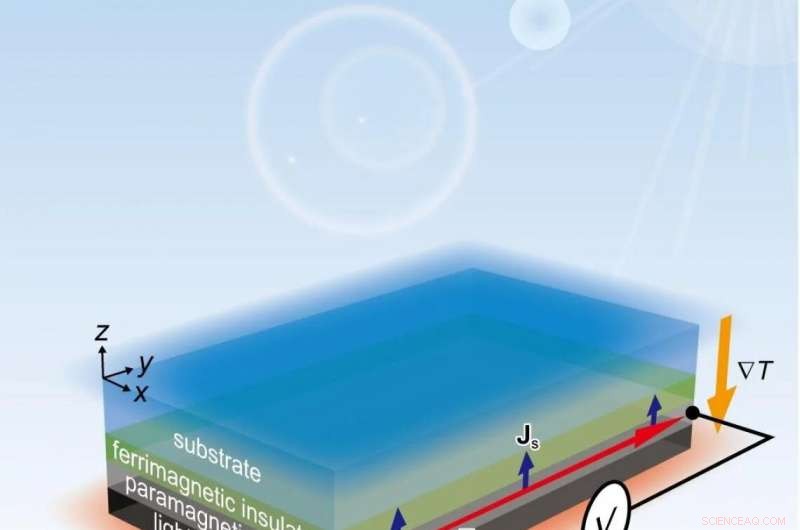 Magnetic Hybrid System Achieves 24/7 Electricity Generation Through Radiative Cooling