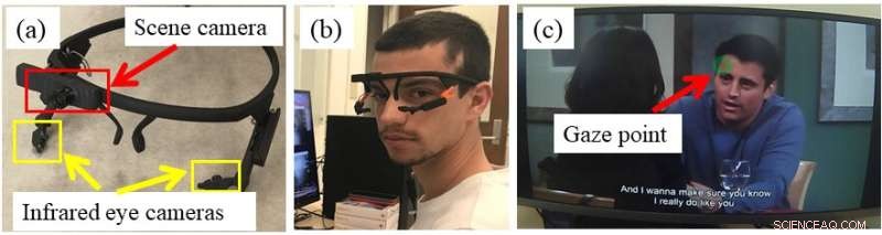 Virtual Eyes: AI Simulates Human Eye Movement for Metaverse Training
