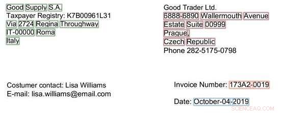 AI Model Automates and Accelerates Document Analysis for Banking, Finance, and Insurance Sectors