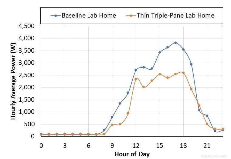 Triple-Pane Windows: Proven Solution for Energy Efficiency and Cost Savings