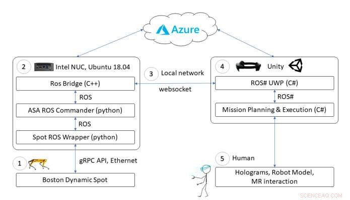 Mixed Reality & Robotics: Advancing Human-Robot Interaction