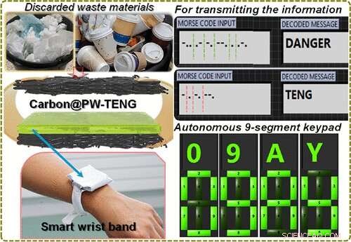Sustainable Energy Harvesting Wearable from Recycled Materials