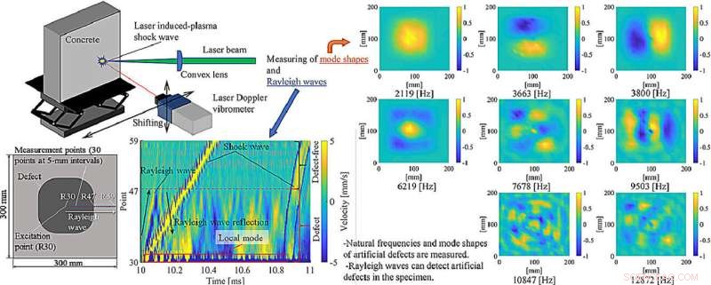 Revolutionary Laser Method for Rapid, Non-Destructive Crack Detection in Concrete Structures