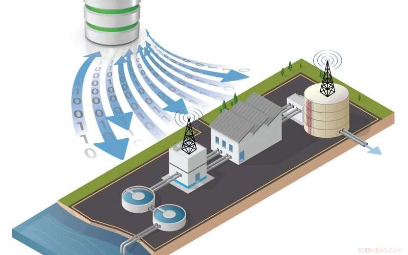 ORNL Develops Advanced Simulation for Testing Autonomous Water Treatment Plants