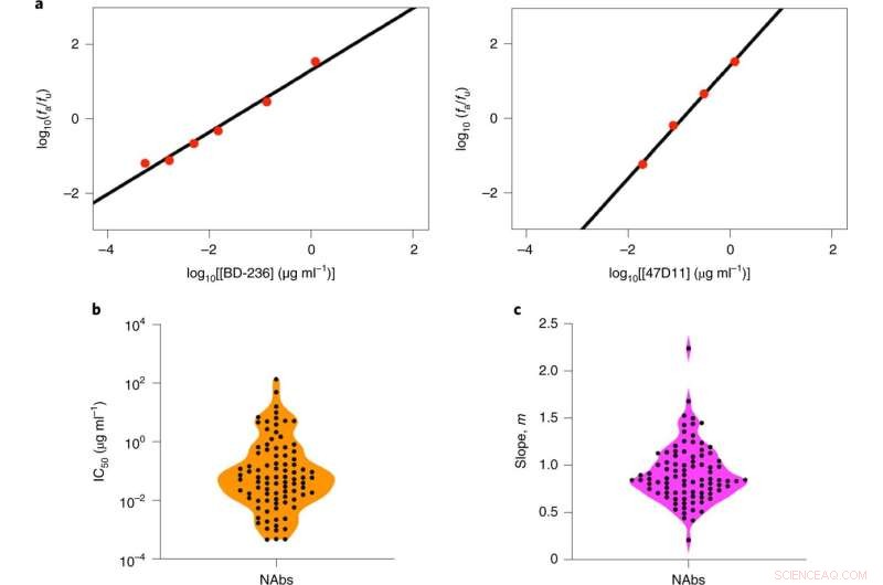 Predicting COVID-19 Vaccine Efficacy with Mathematical Modeling