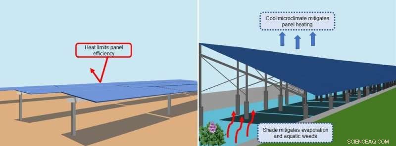 Solar Canals: A Sustainable Solution for California s Water & Energy Crisis