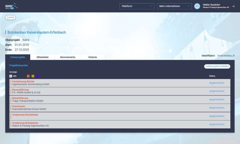 Boosting Construction Efficiency with Digital Ecosystems