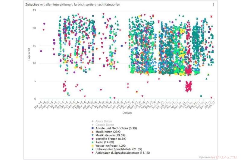Consumer Protection Breakthrough: Enhanced Data Sovereignty for Voice Assistant Users