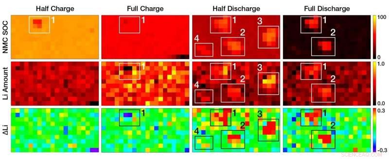 Lithium Tracking Reveals Key Irregularities for Better Battery Design