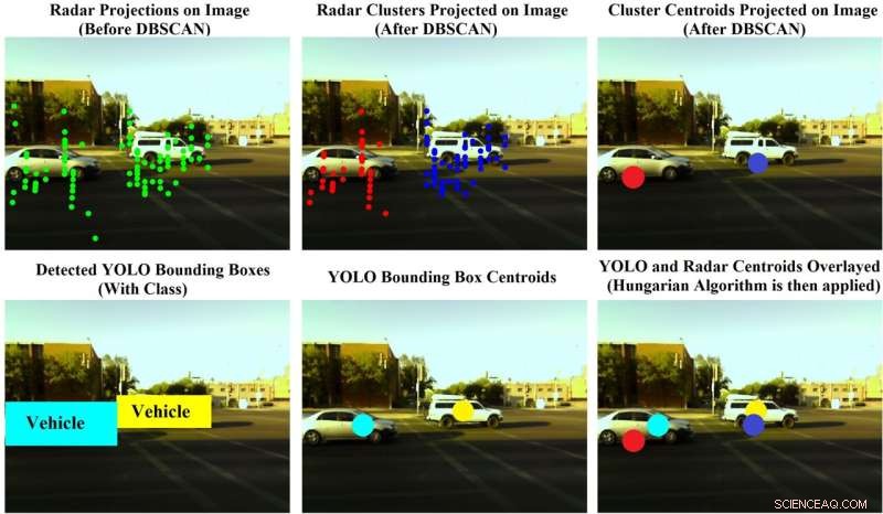 Automated Radar-Camera Dataset Generation for Deep Learning Using Inter-Frame Hungarian Algorithm