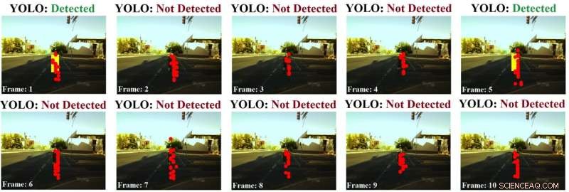 Automated Radar-Camera Dataset Generation for Deep Learning Using Inter-Frame Hungarian Algorithm