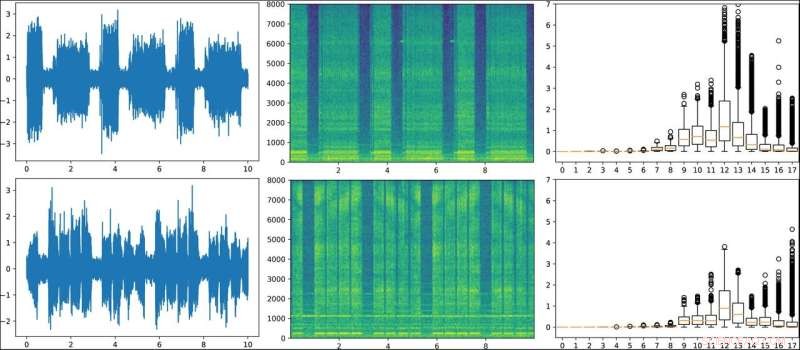 ETH s AI Breakthrough: Sound-Based Machine Health Monitoring System