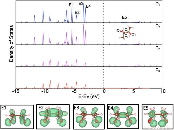 The Critical First Step: Optimizing Molecular Configuration for Sustainable Aviation Biofuels