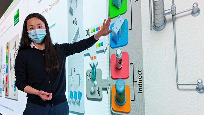 Beyond Fossil Carbon: Green Electricity Enables Low-Emission Fuel and Chemical Production