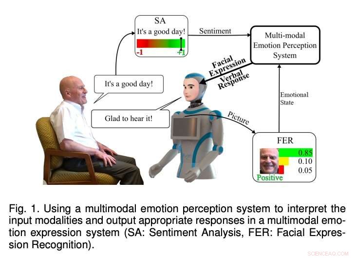 How Emotional AI is Revolutionizing Senior Care with Social Robots