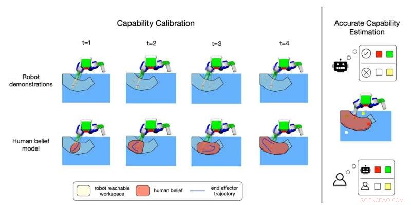 Advanced Motion Planning Algorithm Enhances Human-Robot Collaboration Through Expressive Reachability