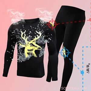 Innovative Fabric Printing Technology Enables Affordable Smart E-Clothing for Athletics and Healthcare