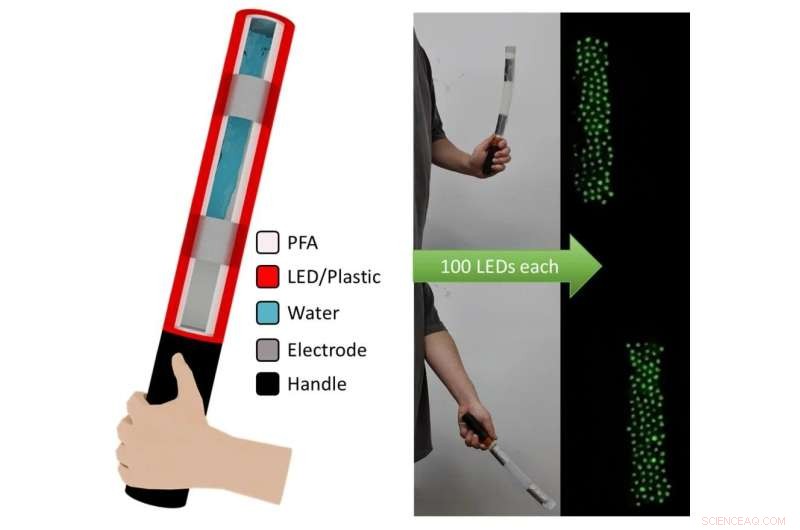 Kinetic Energy Harvester: Portable Generator Powers Safety Devices