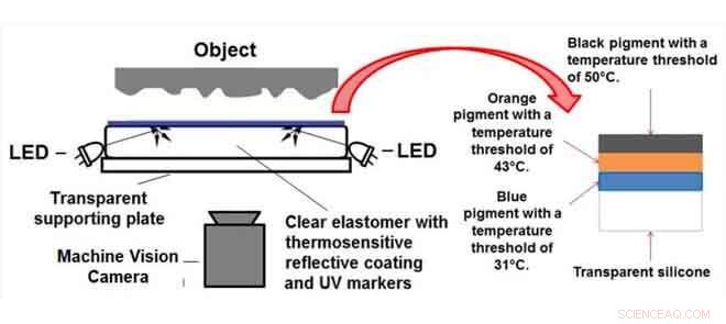 World-First Sensor Mimics Human Heat Reflex, Paving the Way for Soft Robotics