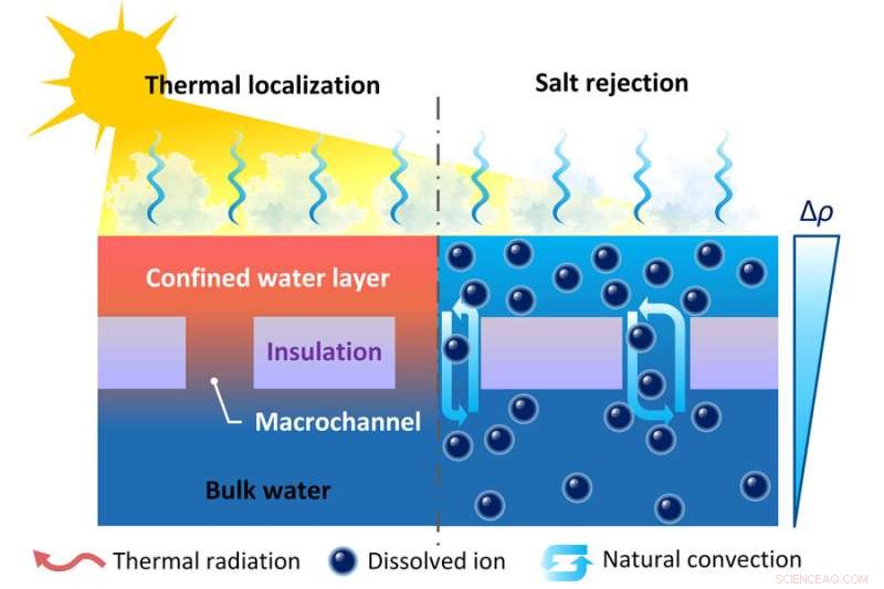 MIT s Breakthrough Solar Desalination: Affordable and Efficient Solution for Global Water Scarcity