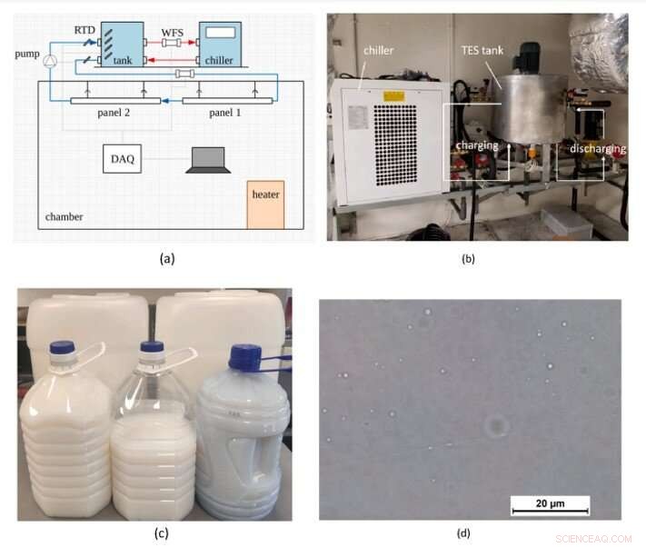 Optimizing Thermal Stratification in a Novel Phase Change Emulsion Storage Tank: A Combined Experimental and Numerical Approach