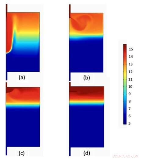 Optimizing Thermal Stratification in a Novel Phase Change Emulsion Storage Tank: A Combined Experimental and Numerical Approach