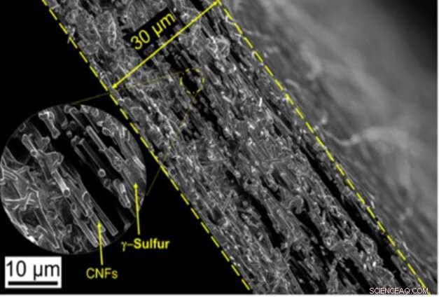 Drexel University s Sulfur Cathode Breakthrough Enables Commercial Li-S Batteries