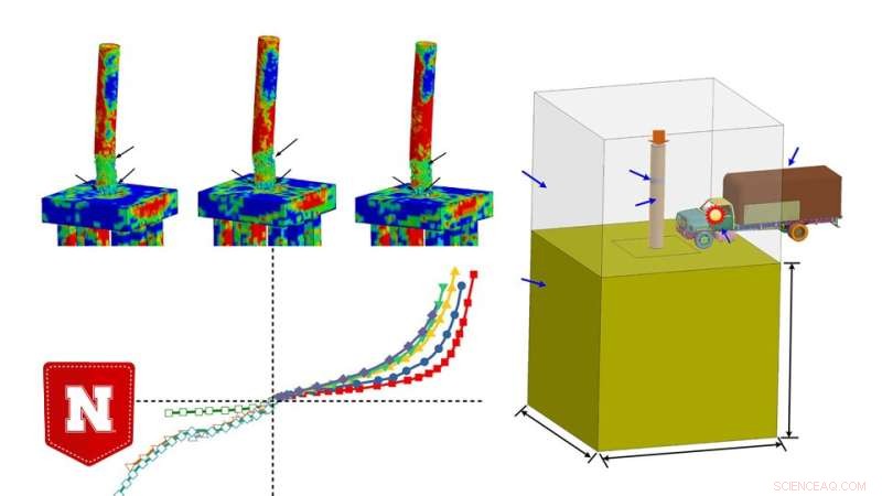Polymer Wrap and Coating: Advanced Protection for Bridge Columns in Explosive Crashes