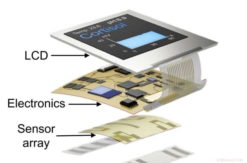 Advanced Smartwatch Accurately Measures Cortisol, the Key Stress Hormone, Through Sweat