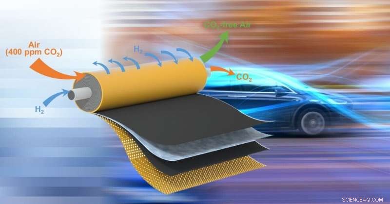 University of Delaware Engineers Develop Technology to Capture 99% of Carbon Dioxide from Air
