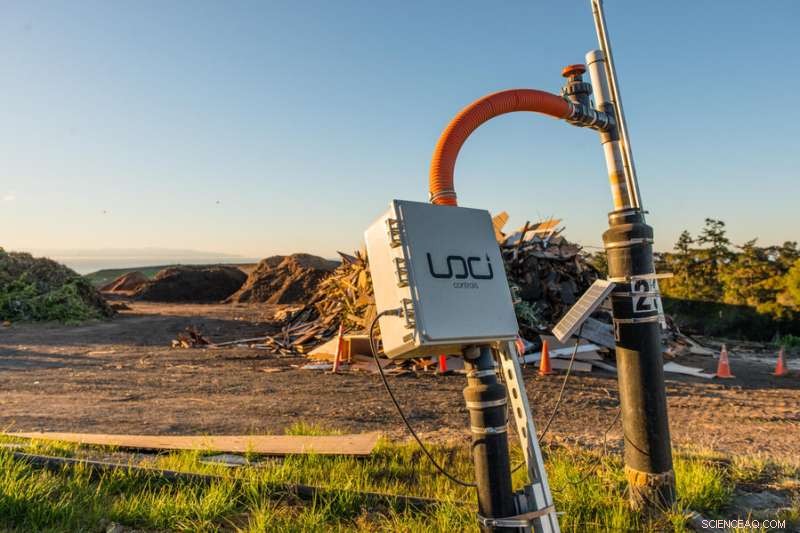 Loci Controls: Solar-Powered Solution Enhances Landfill Methane Capture