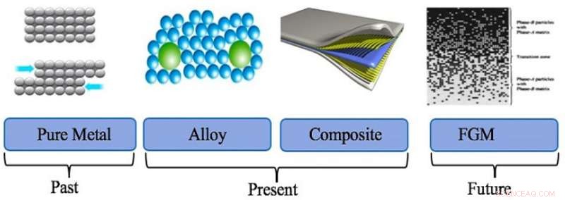 UAH Research: Functionally Graded Materials Enhance Blast and Fire Resistance in Buildings