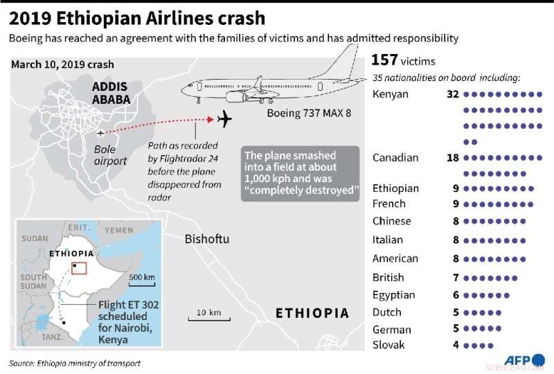 Ethiopian Airlines Resumes Boeing 737 MAX Flights After 2019 Fatal Crash
