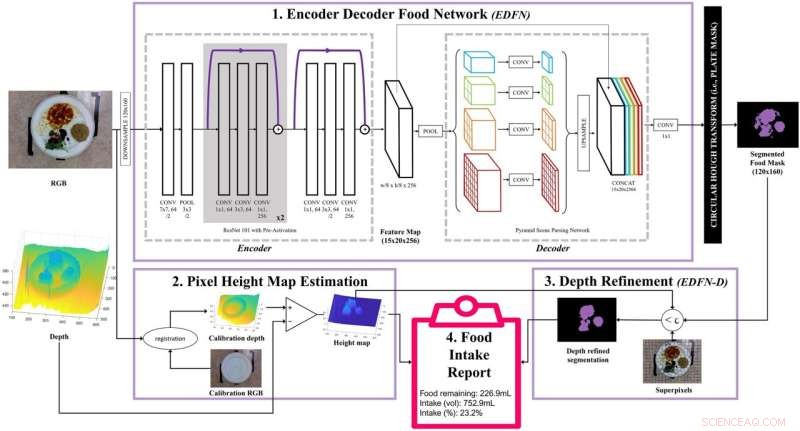 AI-Powered Food Tracking System Aims to Reduce Malnutrition in Long-Term Care Homes