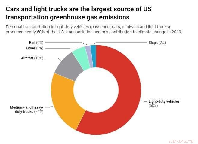 Why Self-Driving Cars Could Harm the Environment Through Increased Usage